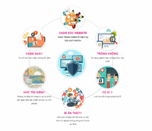 Chăm sóc website là nền tảng cho dịch vụ SEO TOP